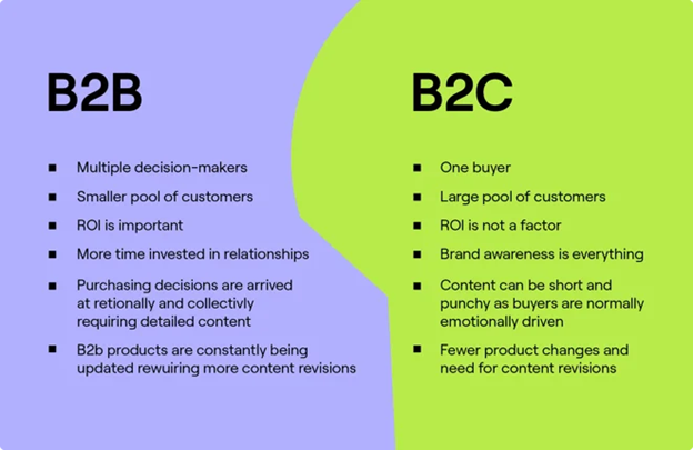 تفاوت های b2b و b2c.