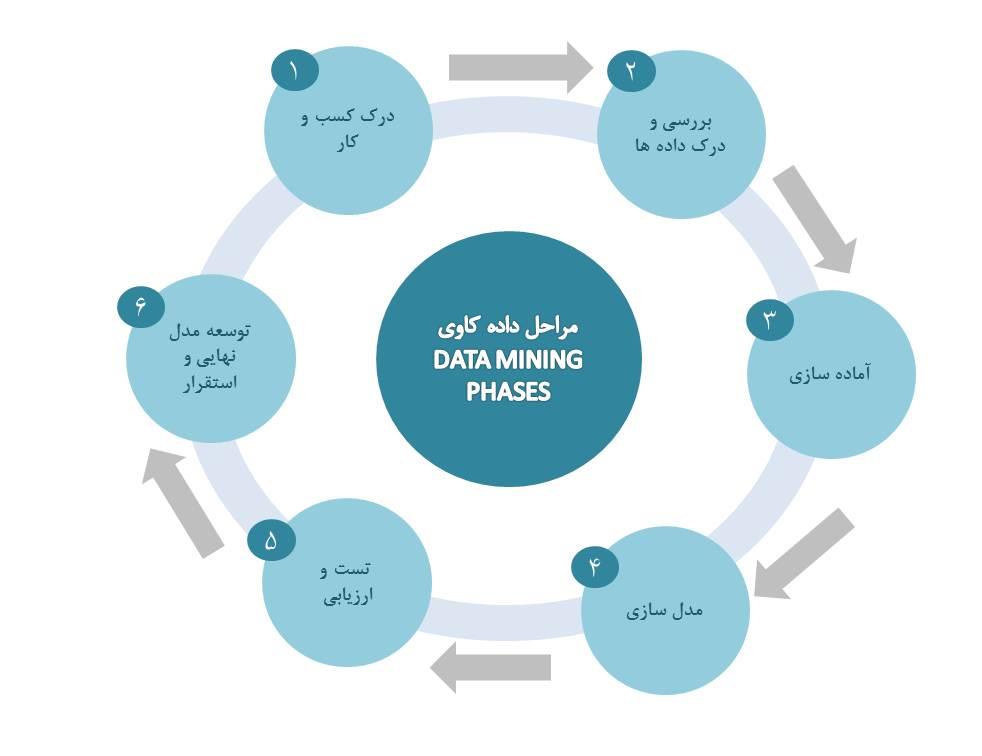 اهمیت داده کاوی